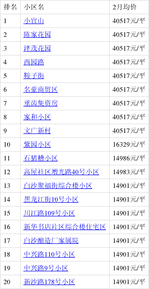 江津白沙房价最新行情解析