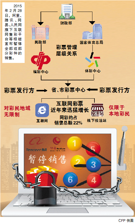 网络售彩最新消息官方发布，行业变革与未来展望报告