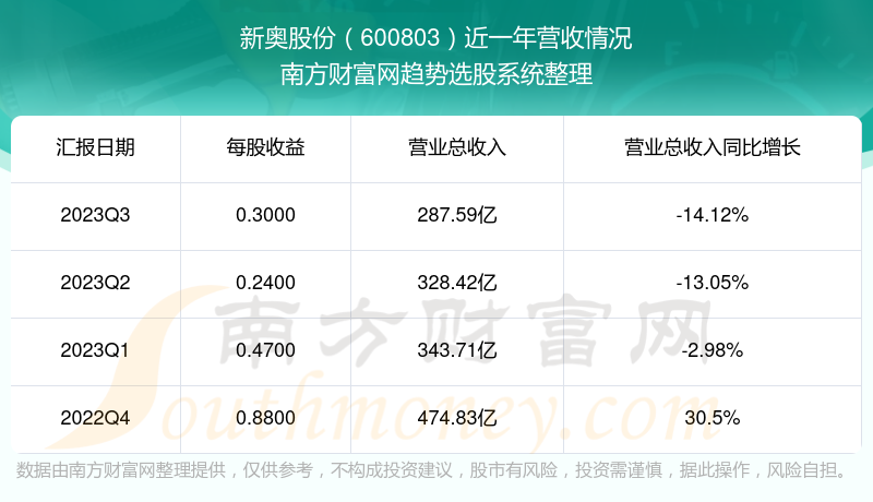 不忘初心 第4页