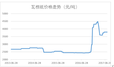 2024新澳今晚资料免费,实地分析数据方案_尊享版97.231