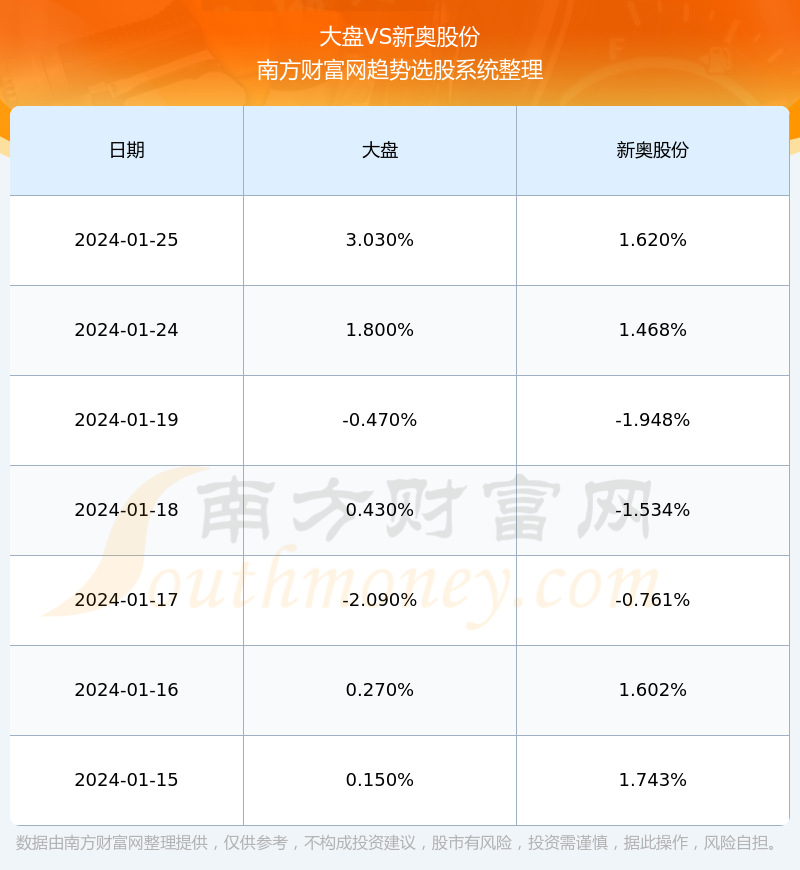 2024新奥资料免费精准061,数据资料解释落实_轻量版80.790