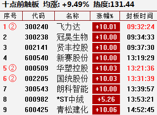 黄大仙三肖三码必中三,预测分析说明_尊享款12.610