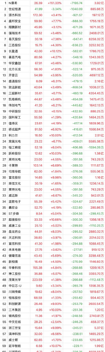 澳门精准一笑一码100%,最新核心解答落实_CT76.574