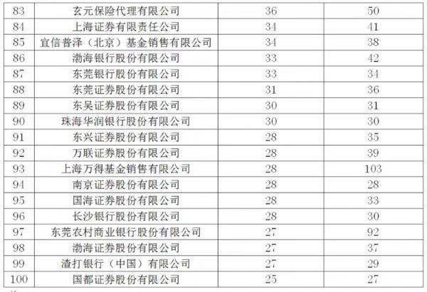 2024天天开彩免费资料,标准化实施评估_标准版22.305