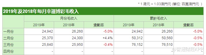 澳门天天开彩期期精准,全面实施分析数据_理财版25.193