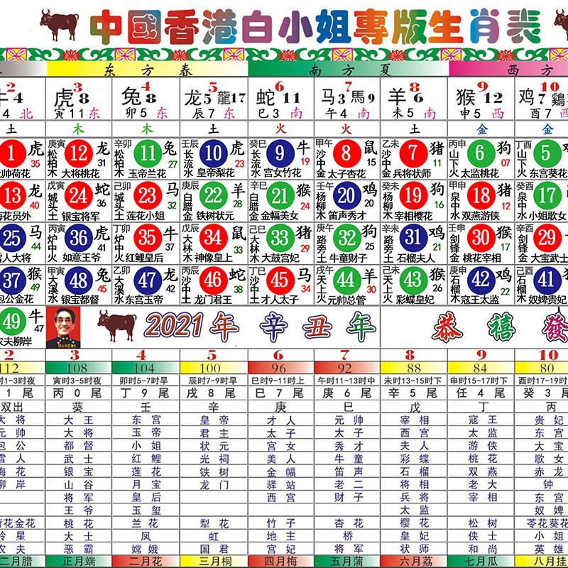 二四六香港管家婆生肖表,可靠性策略解析_Surface51.290