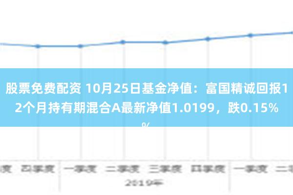 398021最新净值查询，今日净值一览