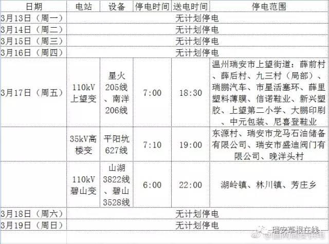 瑞安最新停电通知及其波及范围和影响