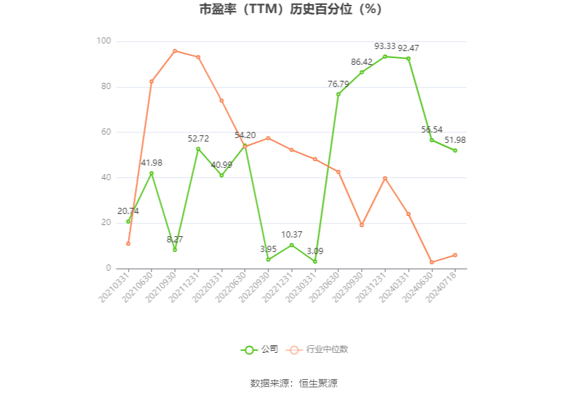 浪紫海之南 第3页