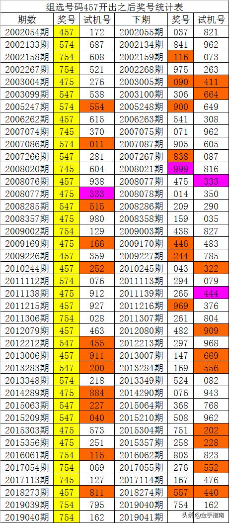 014975cm港澳开奖查询,深度数据应用实施_专属版36.636