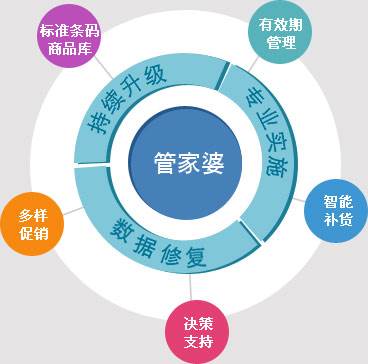 雾中仙子 第4页