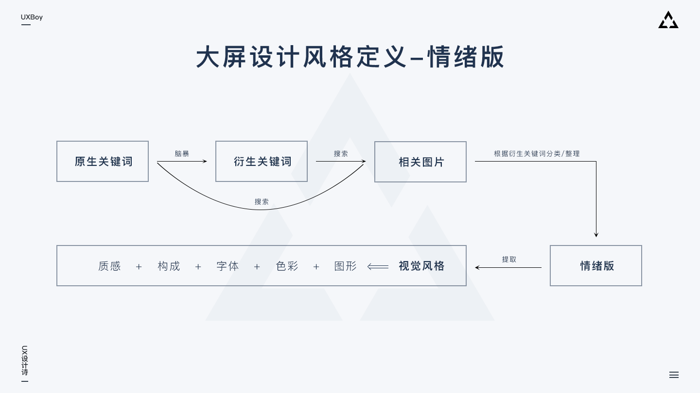 澳门免费材料资料,全面数据应用执行_创意版28.828