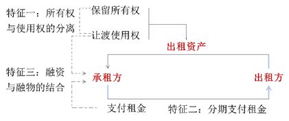 云中朵 第3页