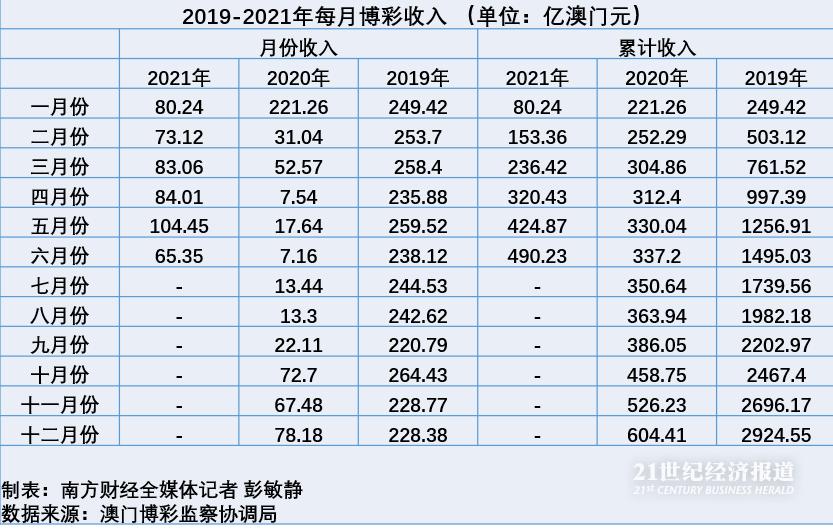 澳門新澳天天開彩,可持续执行探索_Harmony款26.48