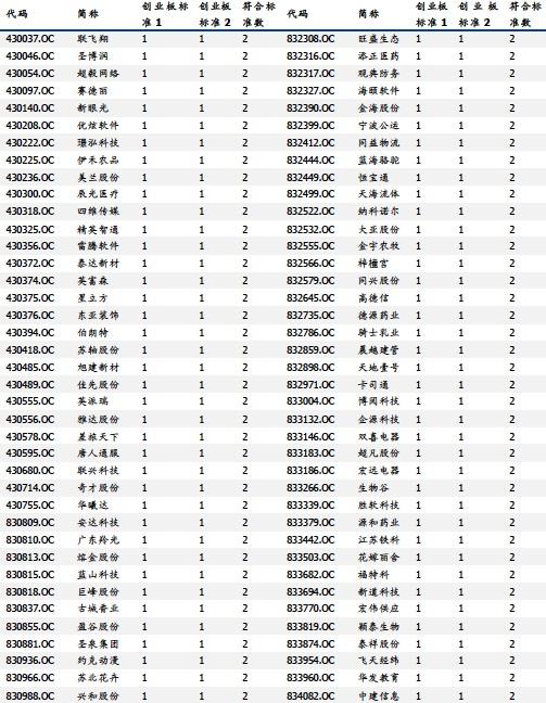 新三板改革迈向市场化、规范化方向迈进最新动态