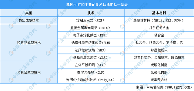 2024年全年資料免費大全優勢,仿真技术方案实现_Elite23.176