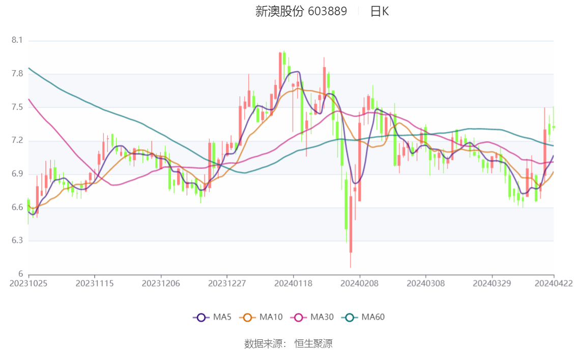 新澳今天最新资料2024,快速问题处理策略_Ultra64.416