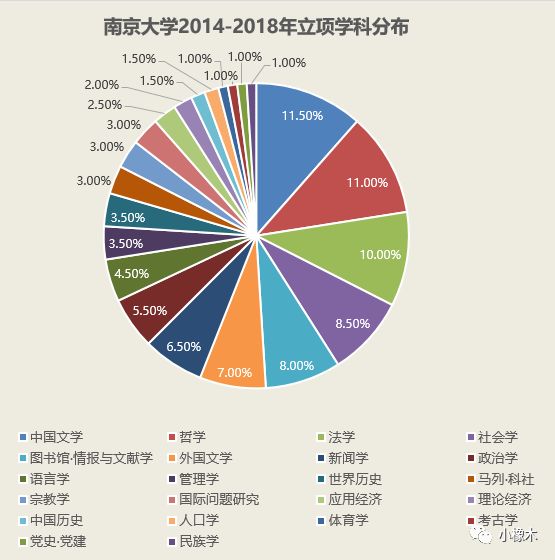 2024年12月 第1108页