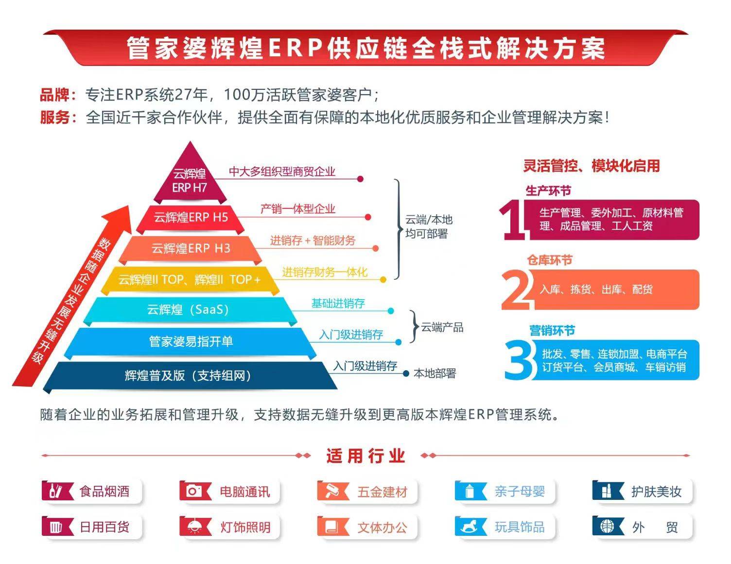 7777788888管家婆凤凰,仿真技术方案实现_9DM32.283