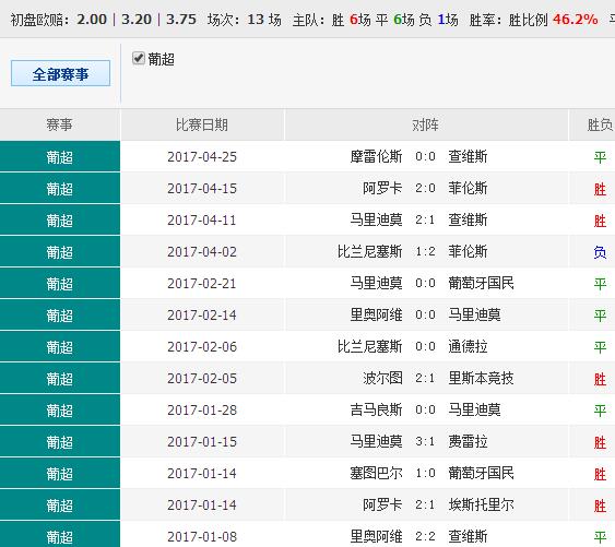 62827cσm澳彩资料查询优势头数,全面数据执行计划_挑战款90.992