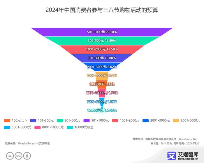 澳门正版精准免费大全,数据整合策略解析_户外版13.732