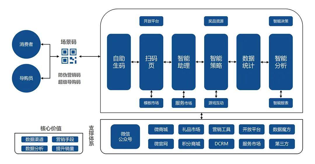 热带的企鹅 第3页