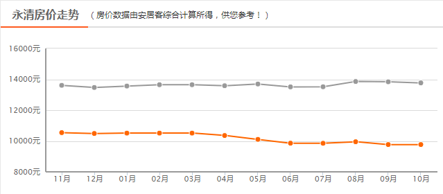 河北永清房价最新动态，市场趋势分析与购房指南