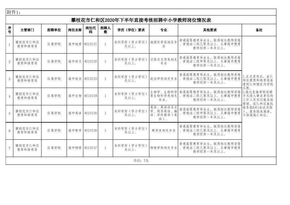 仁和区小学最新招聘启事概览