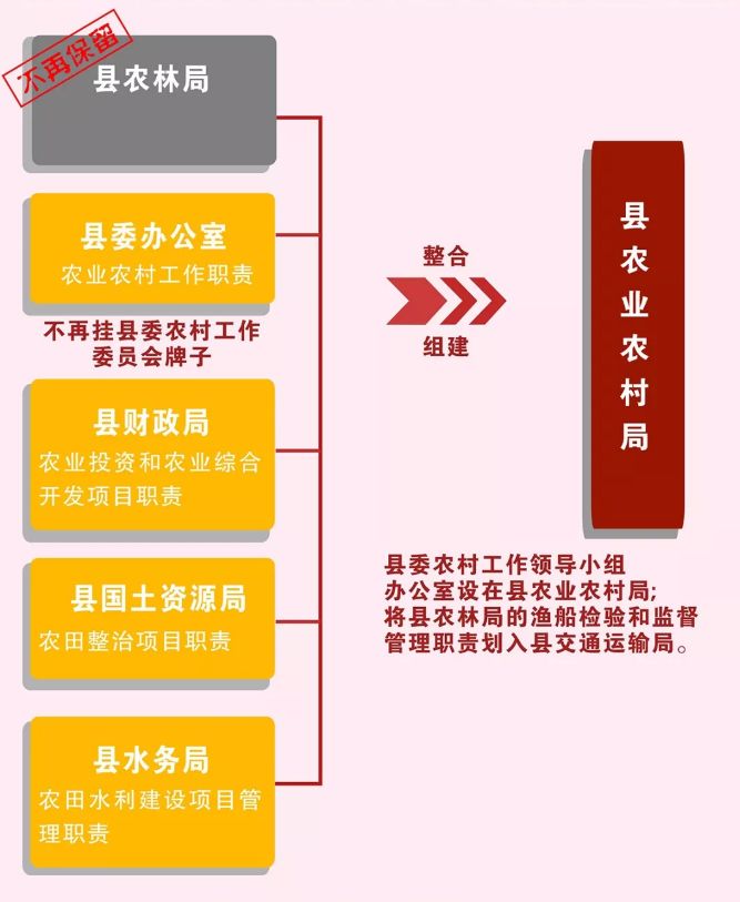 遂宁市扶贫开发领导小组办公室发布最新发展规划纲要