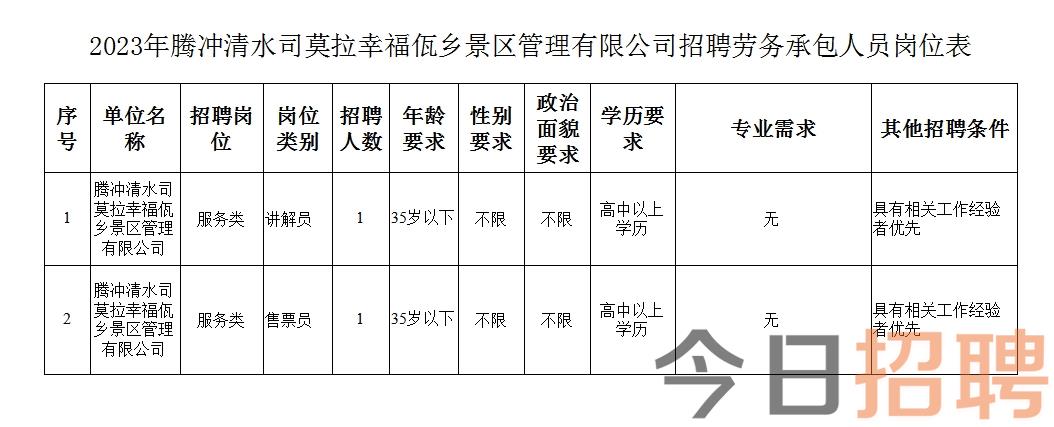 洞热村招聘新动态与就业机遇展望