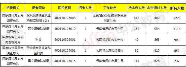 西双版纳傣族自治州市国家税务局领导概览最新发布