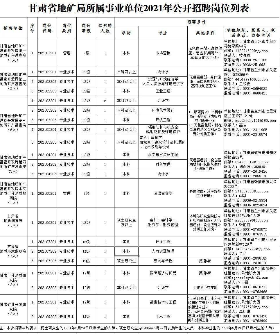 古交市级公路维护监理事业单位招聘公告解析