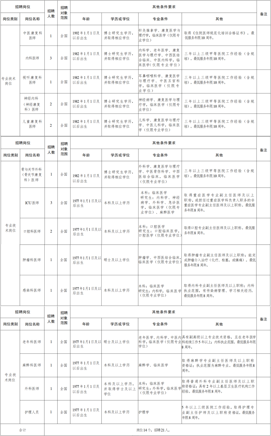 绩溪县康复事业单位人事任命揭晓，重塑未来康复之路的核心力量