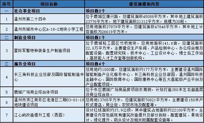 鹿城区特殊教育事业单位最新项目概览