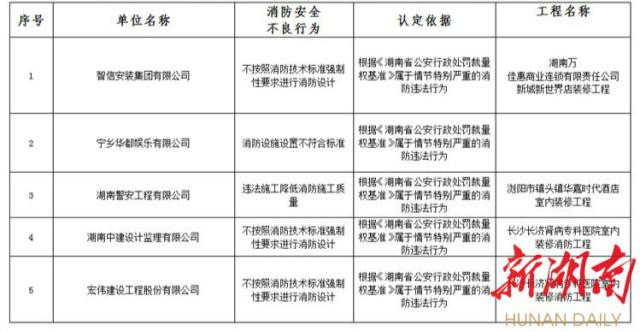 宏伟区级公路维护监理事业单位招聘启事与行业发展动态探讨