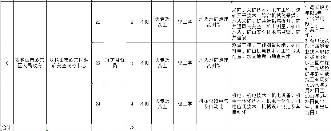 双鸭山市扶贫开发领导小组办公室最新招聘概况概述