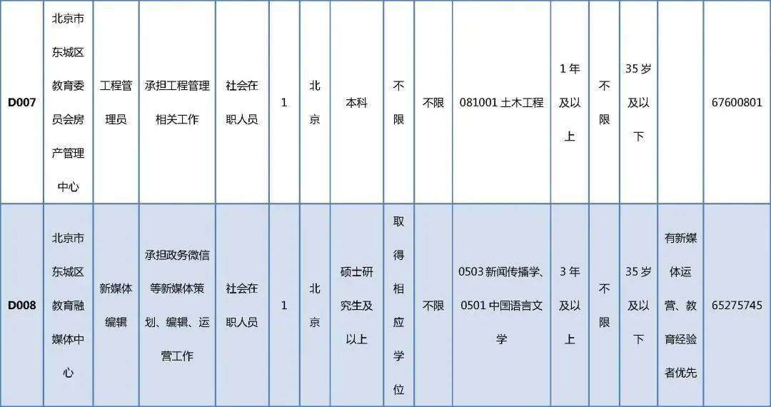 贡觉县殡葬事业单位招聘信息与行业趋势解析