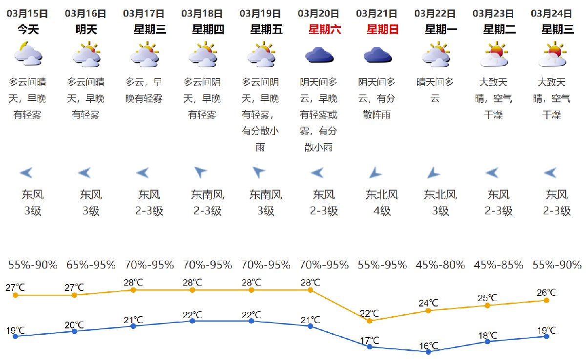 角达村最新天气预报通知