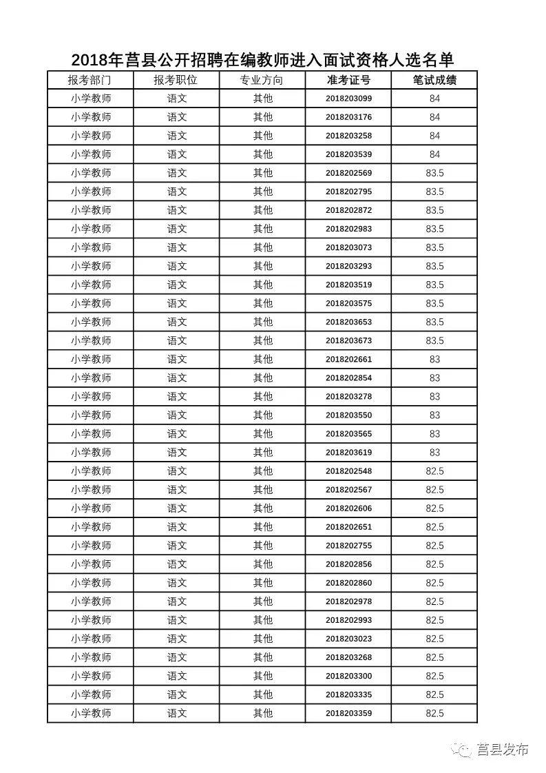 莒县发展和改革局最新招聘概览