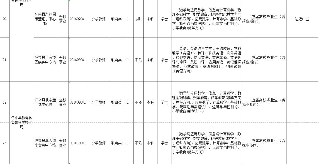 邢台县发展和改革局最新招聘信息概览，职位、要求与待遇全解析