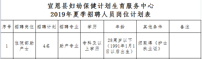 鹤峰县级托养福利事业单位发展规划展望