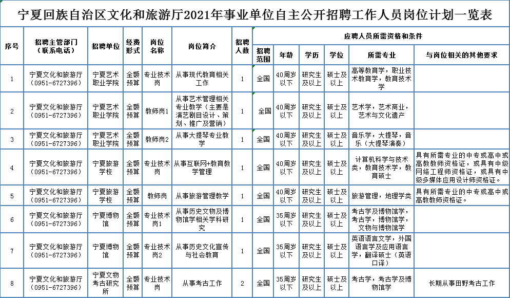 阜平县托养福利事业单位招聘启事，最新职位概览