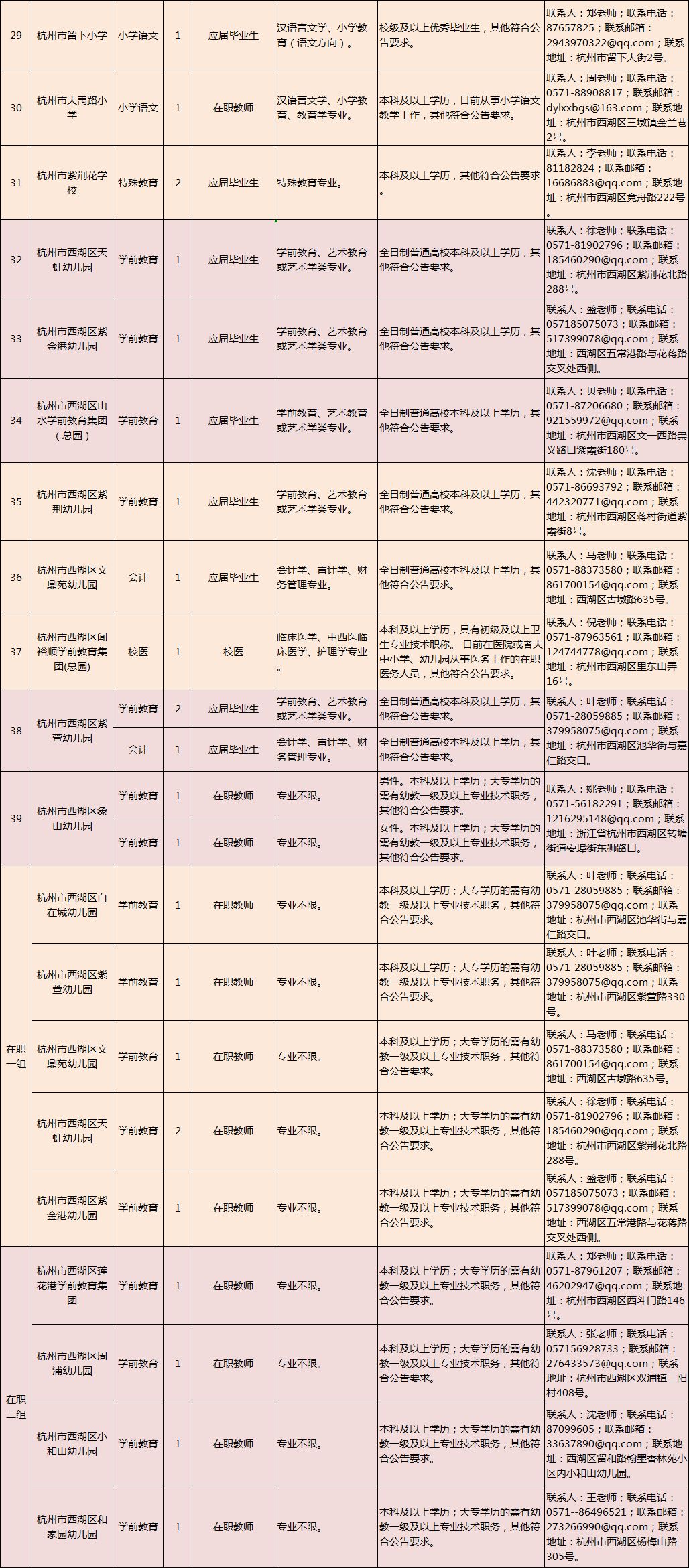 月湖区级托养福利事业单位招聘启事概览