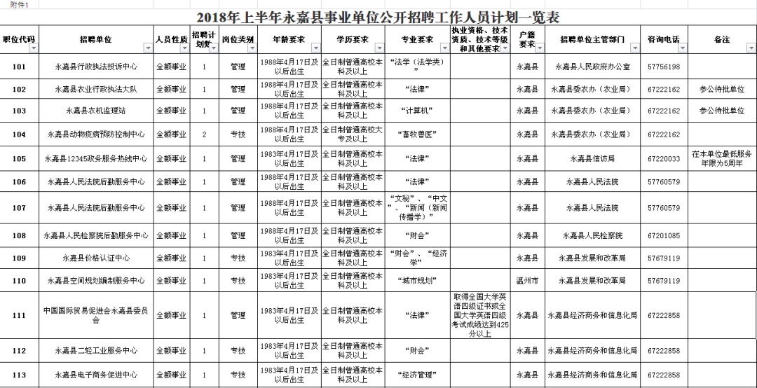 沁水县公路维护监理事业单位招聘信息与解读速递