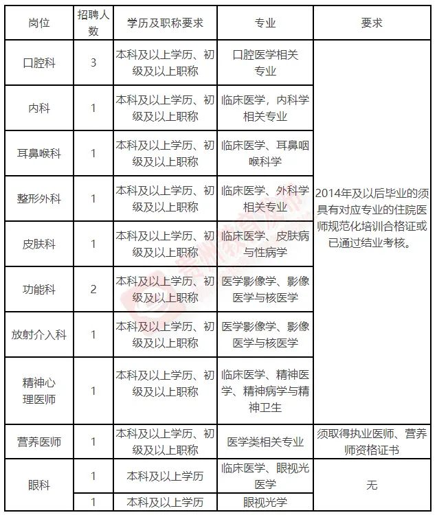 七甲镇最新招聘信息汇总