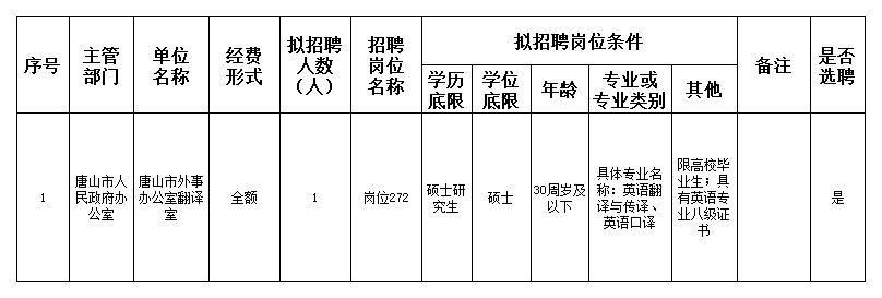 井冈山市人民政府办公室最新招聘公告详解