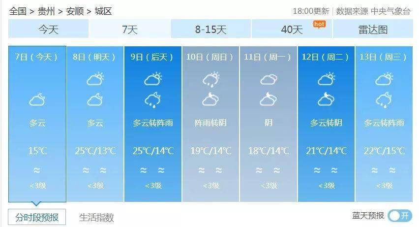 大平台乡天气预报更新通知