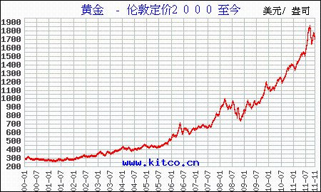 纠心地疼。 第3页