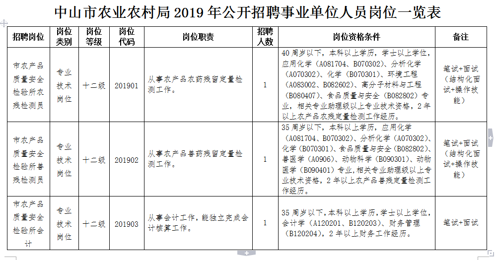 名山县农业农村局最新招聘启事概览