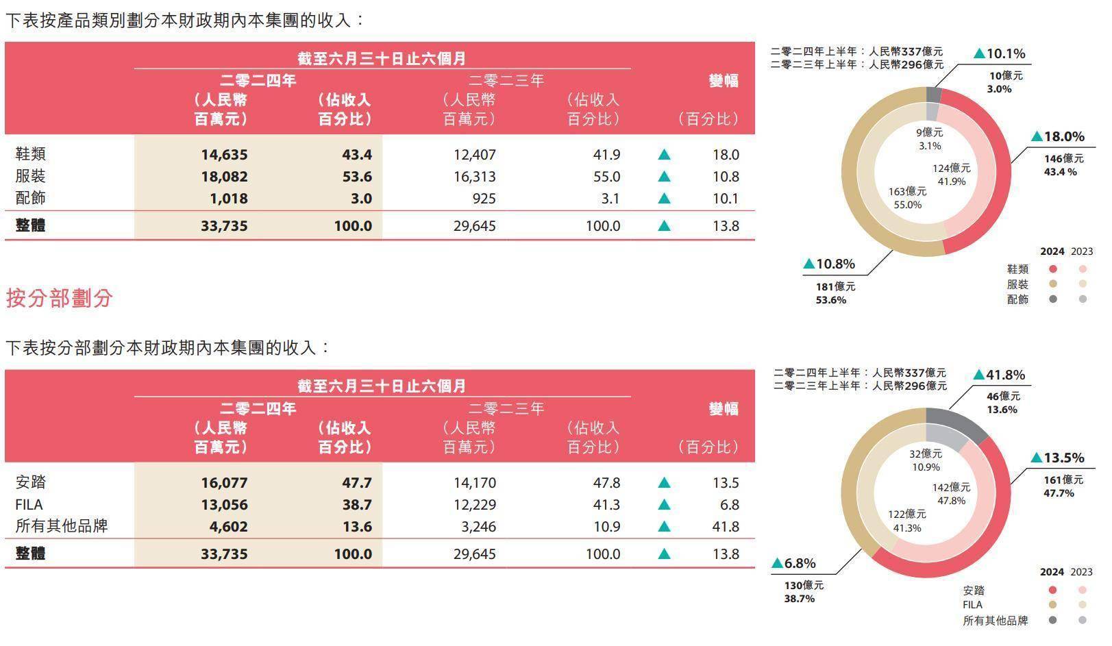 新澳门2024年资料大全管家婆,可靠解答解释定义_WP版31.146